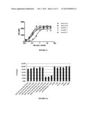 ANTIBODIES diagram and image