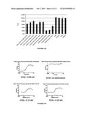 ANTIBODIES diagram and image