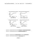 ANTIBODIES diagram and image