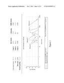 VACCINE COMPOSITION COMPRISING COMPLEXED IMMUNOSTIMULATORY NUCLEIC ACIDS     AND ANTIGENS PACKAGED WITH DISULFIDE-LINKED POLYETHYLENEGLYCOL/PEPTIDE     CONJUGATES diagram and image