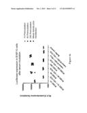 VACCINE COMPOSITION COMPRISING COMPLEXED IMMUNOSTIMULATORY NUCLEIC ACIDS     AND ANTIGENS PACKAGED WITH DISULFIDE-LINKED POLYETHYLENEGLYCOL/PEPTIDE     CONJUGATES diagram and image