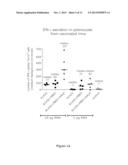 VACCINE COMPOSITION COMPRISING COMPLEXED IMMUNOSTIMULATORY NUCLEIC ACIDS     AND ANTIGENS PACKAGED WITH DISULFIDE-LINKED POLYETHYLENEGLYCOL/PEPTIDE     CONJUGATES diagram and image