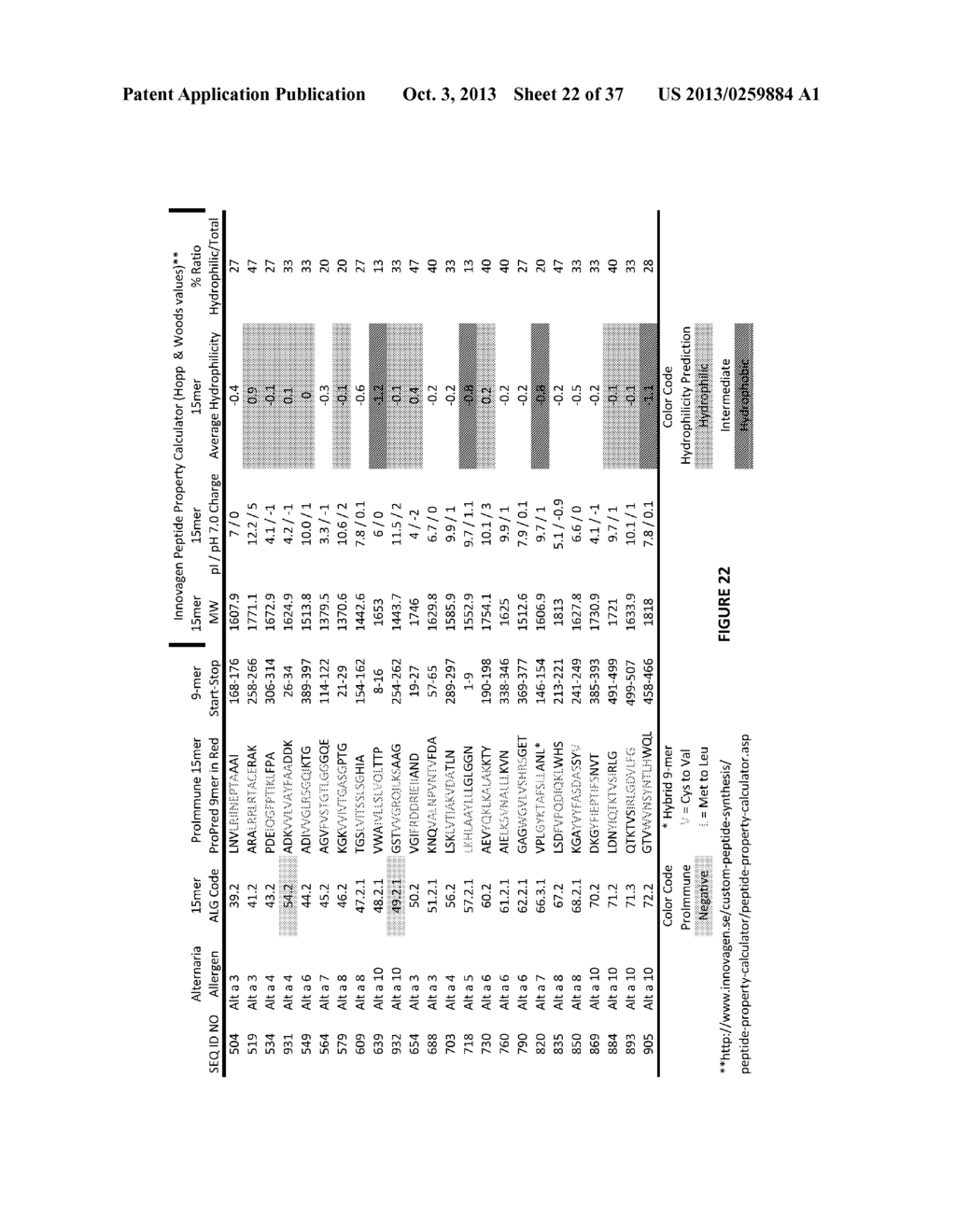 PEPTIDES - diagram, schematic, and image 23