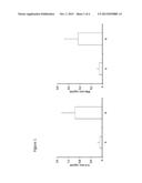 IMMUNOGENIC PEPTIDES FOR USE IN THE PREVENTION AND/OR TREATMENT OF     INFECTIOUS DISEASES, AUTOIMMUNE DISEASES, IMMUNE RESPONSES TO     ALLOFACTORS, ALLERGIC DISEASES, TUMORS, GRAFT REJECTION AND IMMUNE     RESPONSES AGAINST VIRAL VECTORS USED FOR GENE THERAPY OR GENE VACCINATION diagram and image