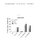 BROADLY PROTECTIVE INFLUENZA T-CELL VACCINE AGAINST DIVERSE INFLUENZA A     VIRUSES diagram and image