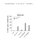 BROADLY PROTECTIVE INFLUENZA T-CELL VACCINE AGAINST DIVERSE INFLUENZA A     VIRUSES diagram and image