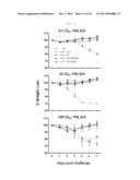 BROADLY PROTECTIVE INFLUENZA T-CELL VACCINE AGAINST DIVERSE INFLUENZA A     VIRUSES diagram and image