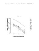 BROADLY PROTECTIVE INFLUENZA T-CELL VACCINE AGAINST DIVERSE INFLUENZA A     VIRUSES diagram and image