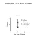 BROADLY PROTECTIVE INFLUENZA T-CELL VACCINE AGAINST DIVERSE INFLUENZA A     VIRUSES diagram and image