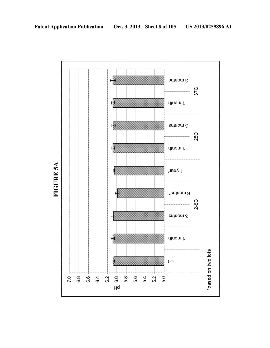 Stable Immunogenic Compositions of Staphylococcus Aureus Antigens - diagram, schematic, and image 09