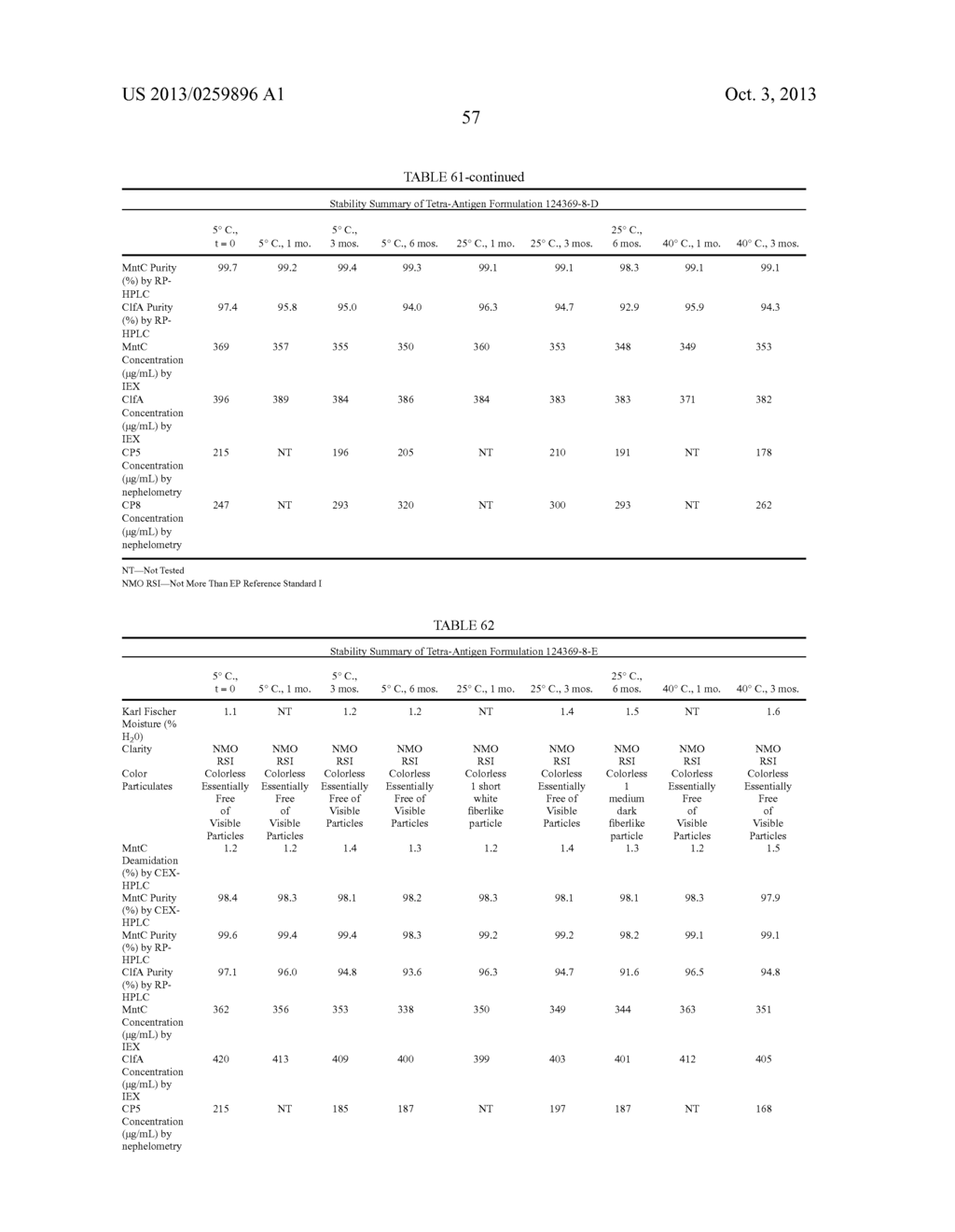 Stable Immunogenic Compositions of Staphylococcus Aureus Antigens - diagram, schematic, and image 163