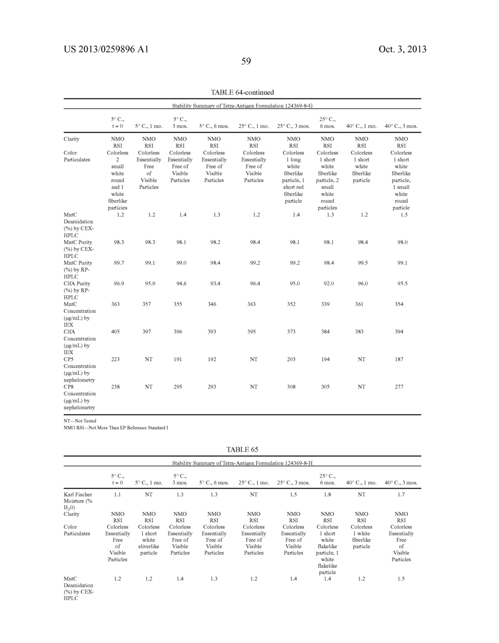 Stable Immunogenic Compositions of Staphylococcus Aureus Antigens - diagram, schematic, and image 165