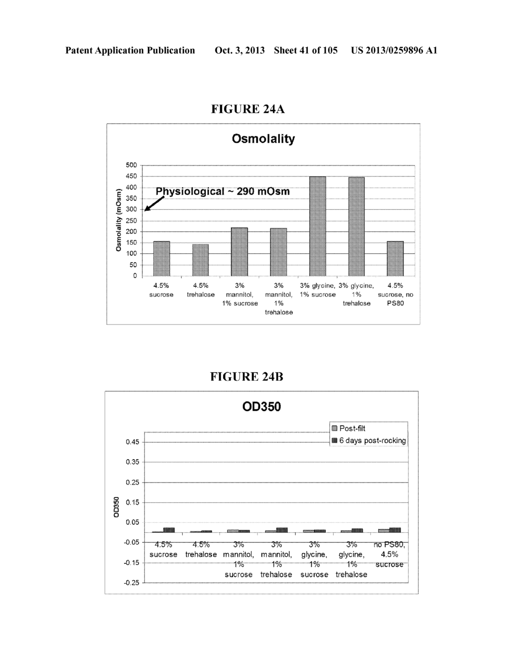 Stable Immunogenic Compositions of Staphylococcus Aureus Antigens - diagram, schematic, and image 42