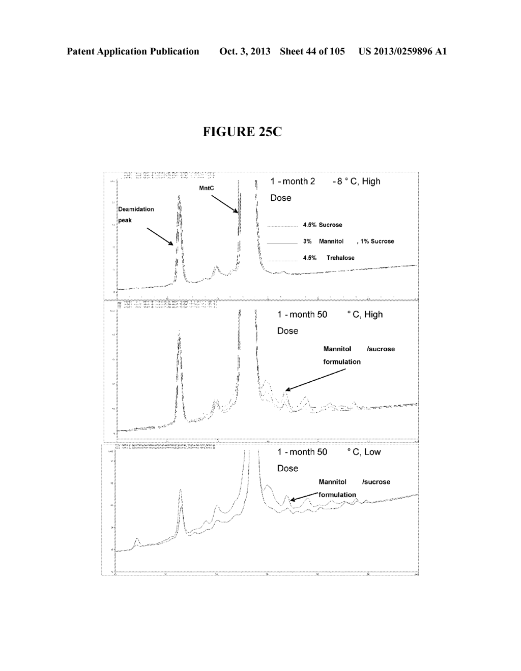 Stable Immunogenic Compositions of Staphylococcus Aureus Antigens - diagram, schematic, and image 45