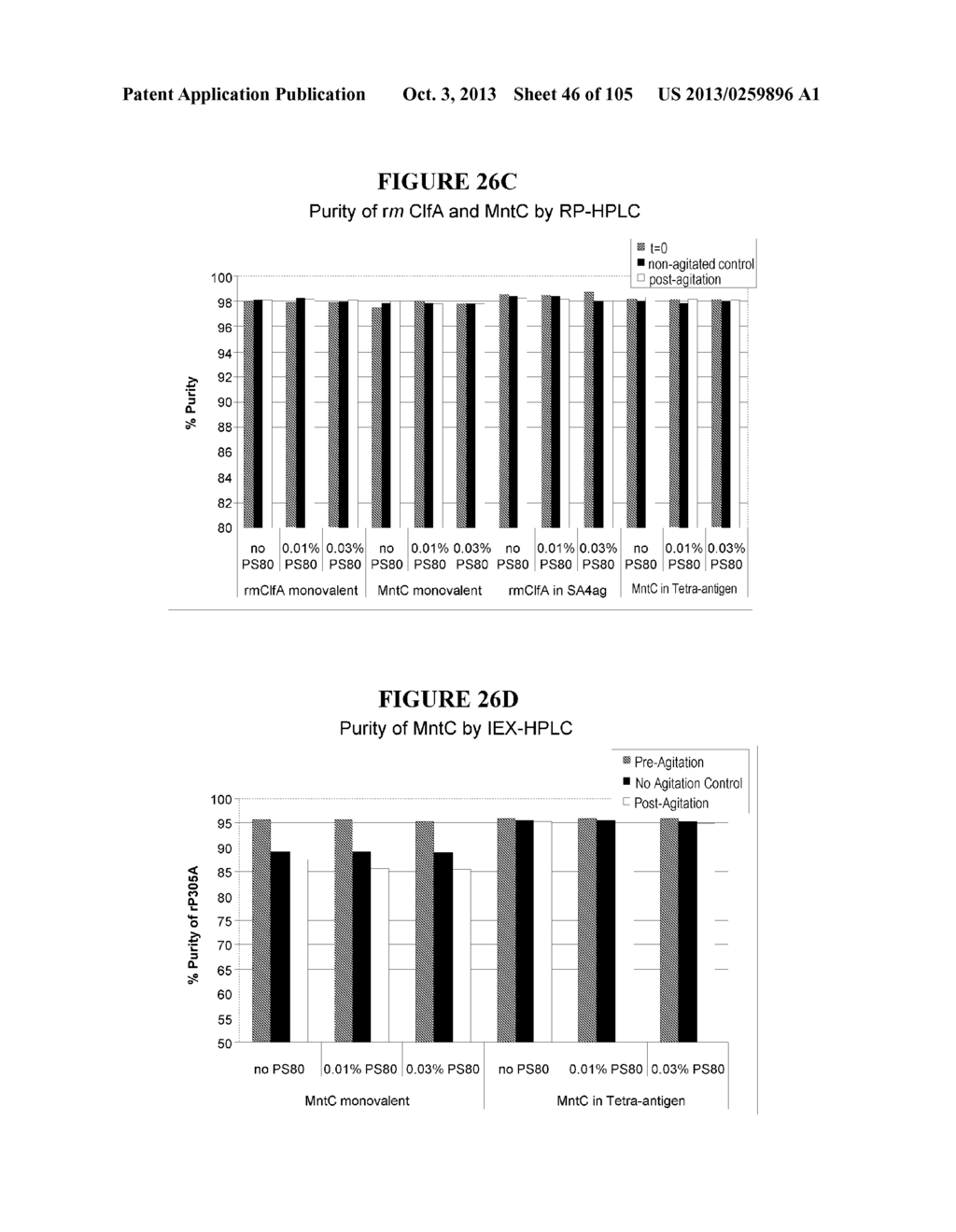 Stable Immunogenic Compositions of Staphylococcus Aureus Antigens - diagram, schematic, and image 47