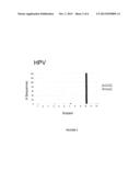 DETECTION OF FUSOBACTERIUM IN A GASTROINTESTINAL SAMPLE TO DIAGNOSE     GASTROINTESTINAL CANCER diagram and image