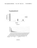 DETECTION OF FUSOBACTERIUM IN A GASTROINTESTINAL SAMPLE TO DIAGNOSE     GASTROINTESTINAL CANCER diagram and image