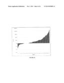 DETECTION OF FUSOBACTERIUM IN A GASTROINTESTINAL SAMPLE TO DIAGNOSE     GASTROINTESTINAL CANCER diagram and image