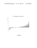 DETECTION OF FUSOBACTERIUM IN A GASTROINTESTINAL SAMPLE TO DIAGNOSE     GASTROINTESTINAL CANCER diagram and image