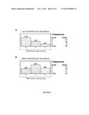 DETECTION OF FUSOBACTERIUM IN A GASTROINTESTINAL SAMPLE TO DIAGNOSE     GASTROINTESTINAL CANCER diagram and image