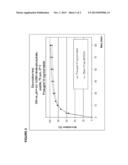 PRASUGREL CONTAINING QUICKLY RELEASED STABLE ORAL PHARMACEUTICAL     COMPOSITIONS diagram and image