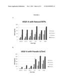 MODIFIED POLYNUCLEOTIDES FOR THE PRODUCTION OF SECRETED PROTEINS diagram and image