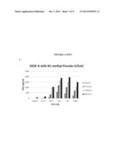 MODIFIED POLYNUCLEOTIDES FOR THE PRODUCTION OF SECRETED PROTEINS diagram and image