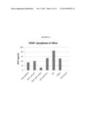 MODIFIED POLYNUCLEOTIDES FOR THE PRODUCTION OF SECRETED PROTEINS diagram and image