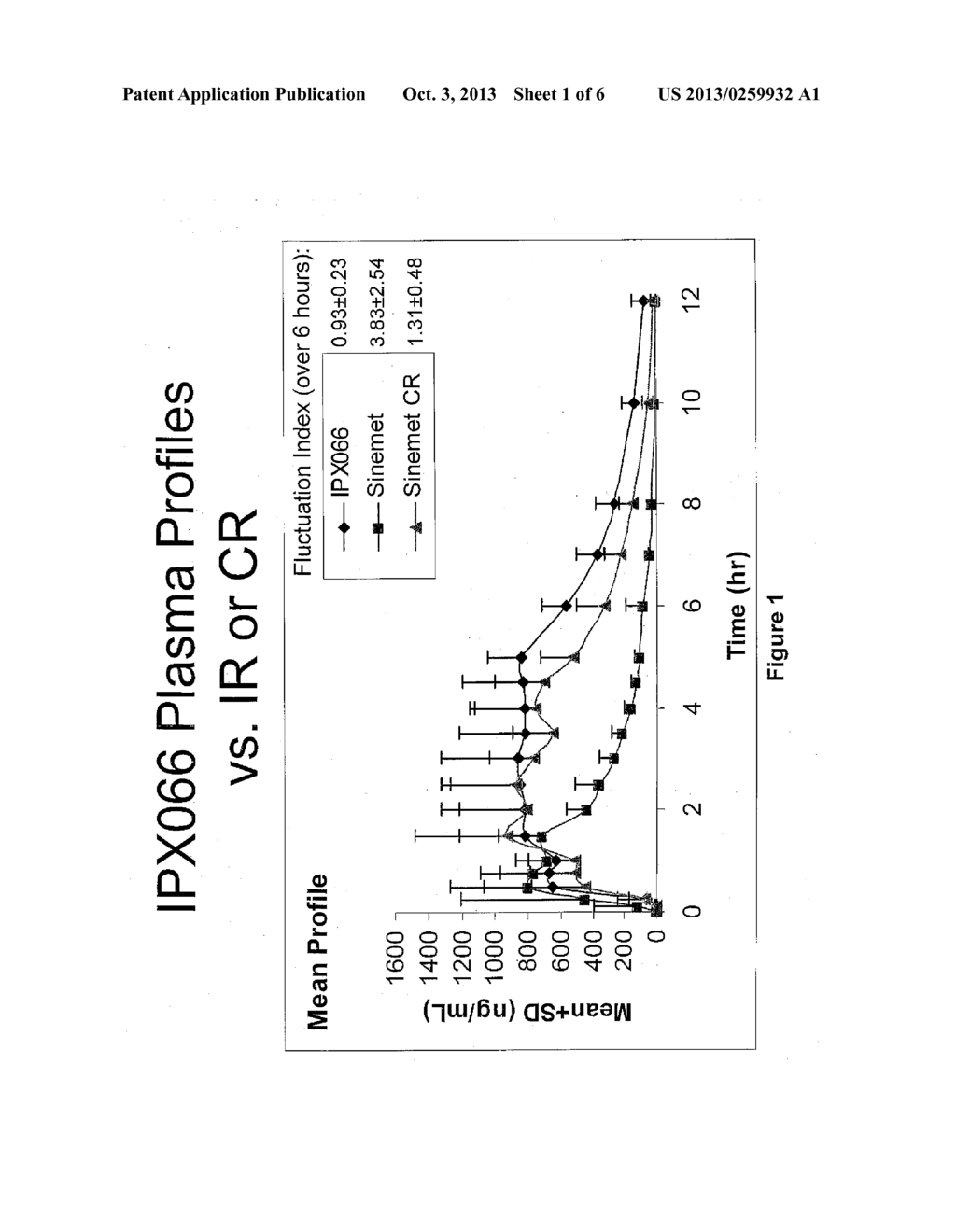 CONTROLLED RELEASE FORMULATIONS OF LEVODOPA AND USES THEREOF - diagram, schematic, and image 02