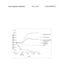 DELIVERY CARRIER FOR ANTIMICROBIAL ESSENTIAL OILS diagram and image