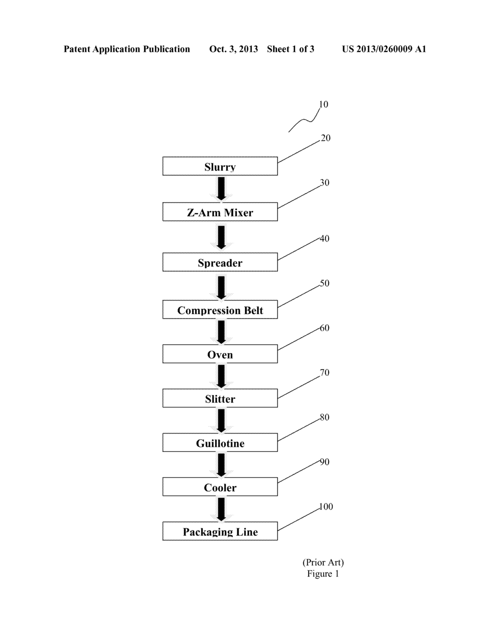 NO BAKE GRANOLA PRODUCT AND METHODS OF PREPARATION - diagram, schematic, and image 02