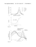 COATED SENSORS AND METHODS RELATED THERETO diagram and image