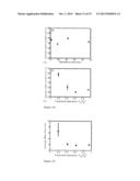 COATED SENSORS AND METHODS RELATED THERETO diagram and image