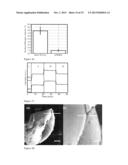 COATED SENSORS AND METHODS RELATED THERETO diagram and image