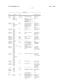 COATED SENSORS AND METHODS RELATED THERETO diagram and image