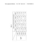 HEAT TREATMENT SYSTEM, HEAT TREATMENT METHOD, AND NON-TRANSITORY     COMPUTER-READABLE RECORDING MEDIUM diagram and image