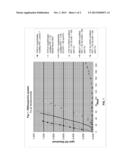 POLYAMIDE-POLYDIENE BLENDS WITH IMPROVED OXYGEN REACTIVITY diagram and image