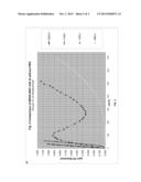 POLYAMIDE-POLYDIENE BLENDS WITH IMPROVED OXYGEN REACTIVITY diagram and image