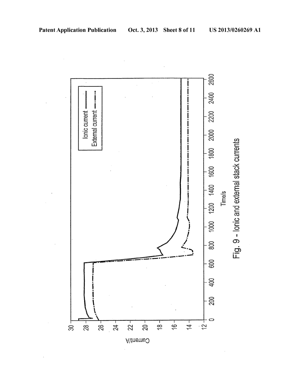 METHOD AND APPARATUS FOR OPERATING A SOLID-OXIDE FUEL CELL STACK WITH A     MIXED IONIC/ELECTRONIC CONDUCTING ELECTROLYTE - diagram, schematic, and image 09