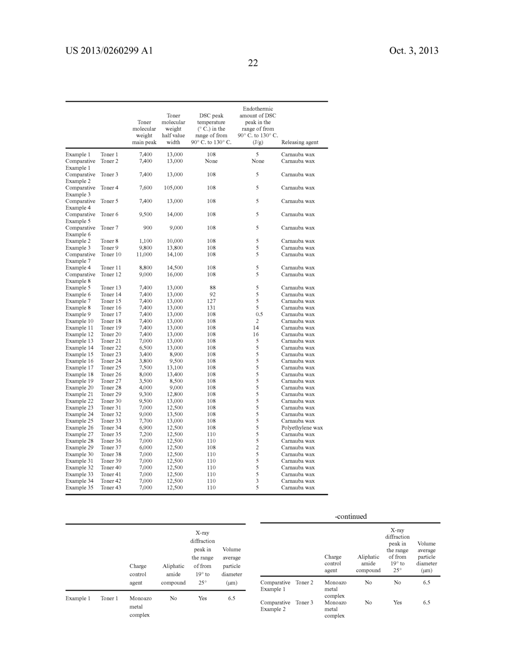 IMAGE FORMING METHOD AND IMAGE FORMING APPARATUS - diagram, schematic, and image 28