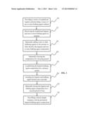 HEPARAIN-BULKING AGENT COMPOSITIONS AND METHODS THEREOF diagram and image