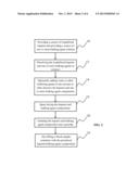 HEPARAIN-BULKING AGENT COMPOSITIONS AND METHODS THEREOF diagram and image