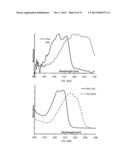 SIGNALING CONJUGATES AND METHODS OF USE diagram and image