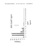 Methods and Compositions for Highly Sensitive Detection of Molecules diagram and image