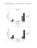 Methods and Compositions for Highly Sensitive Detection of Molecules diagram and image