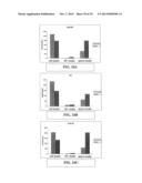 Methods and Compositions for Highly Sensitive Detection of Molecules diagram and image