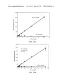 Methods and Compositions for Highly Sensitive Detection of Molecules diagram and image