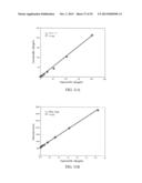 Methods and Compositions for Highly Sensitive Detection of Molecules diagram and image