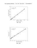 Methods and Compositions for Highly Sensitive Detection of Molecules diagram and image