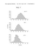 HOLOGRAPHIC FLUCTUATION MICROSCOPY APPARATUS AND METHOD FOR DETERMINING     MOBILITY OF PARTICLE AND/OR CELL DISPERSIONS diagram and image